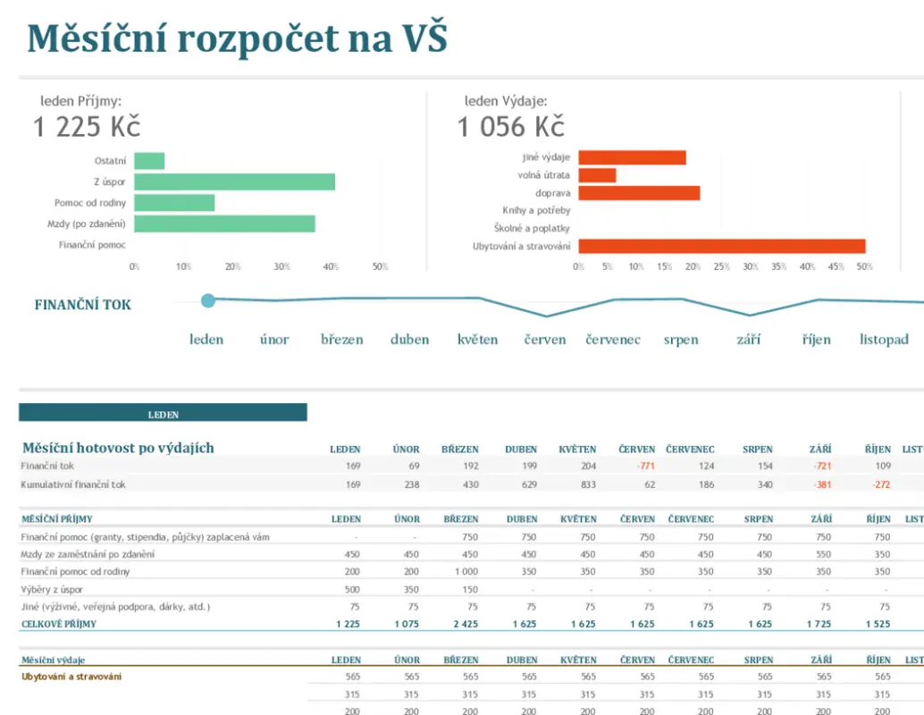 Měsíční rozpočet na VŠ blue modern-simple