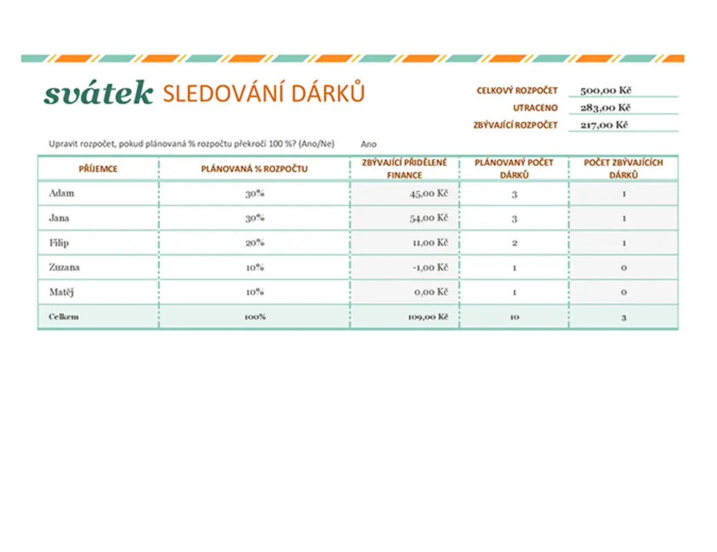 Seznam vánočních dárků green modern simple
