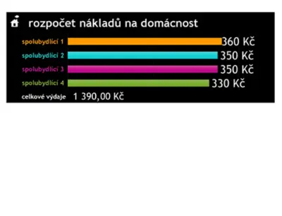 Rozpočet nákladů na bydlení black modern simple