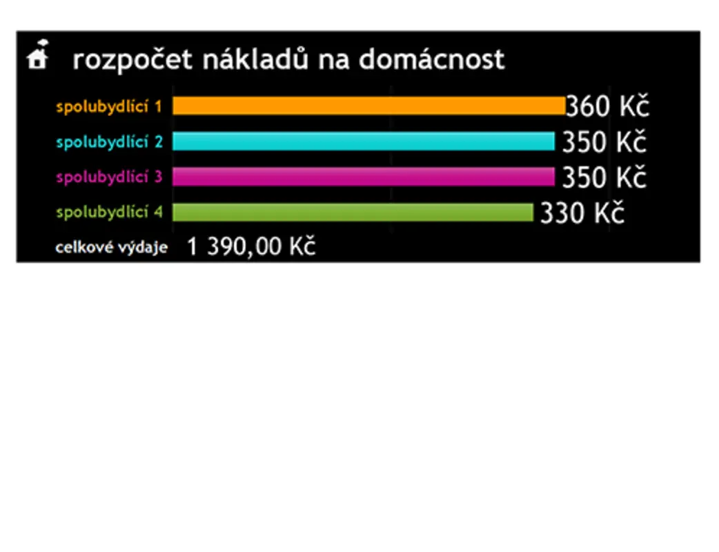 Rozpočet nákladů na bydlení black modern simple