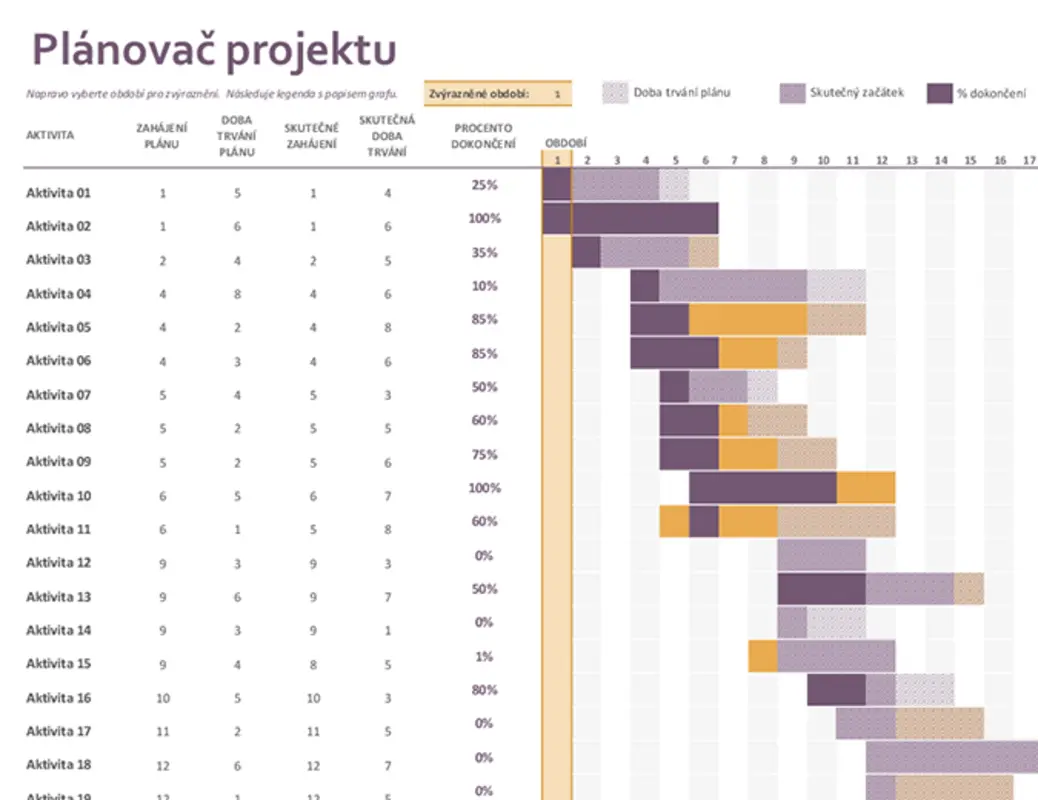 Plánovač projektu na základě modelu Ganttova diagramu modern-simple