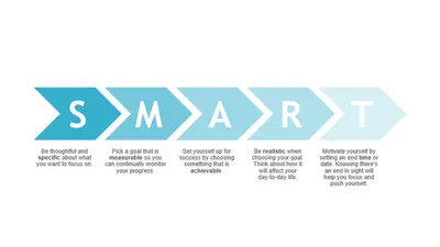 S.M.A.R.T. Goals blue modern simple