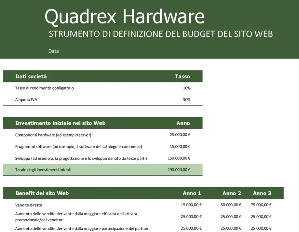 Budget del sito Web green modern simple