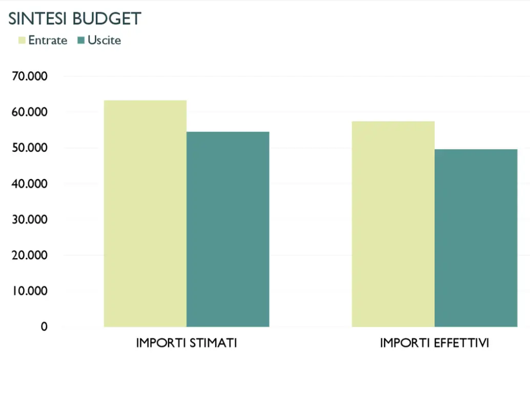 Budget aziendale mensile green modern-simple