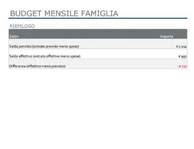 Budget mensile famiglia modern simple