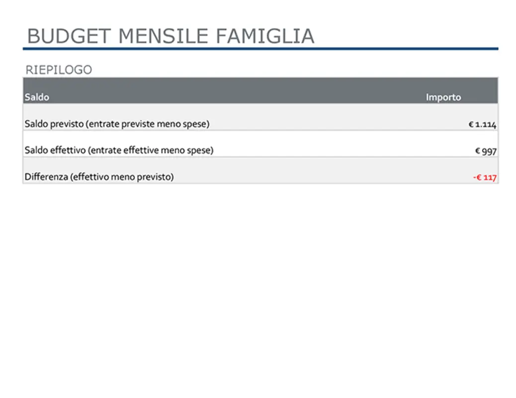 Budget mensile famiglia modern simple