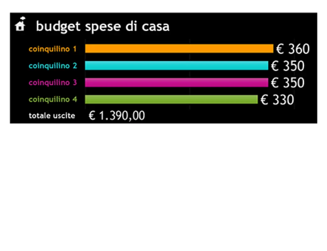 Budget spese di casa black modern simple