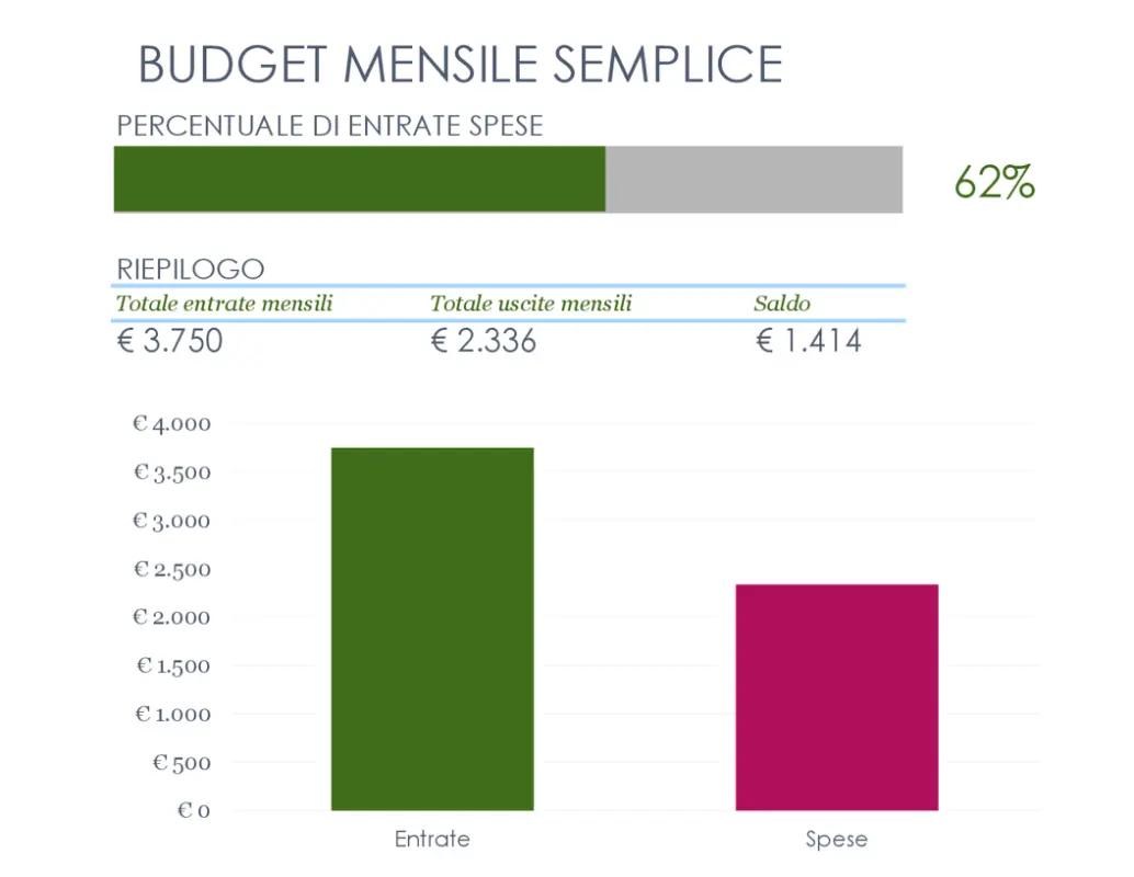 Budget mensile semplice modern simple