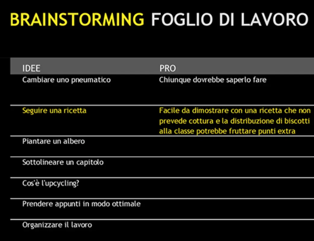 Foglio di lavoro di brainstorming black modern-simple