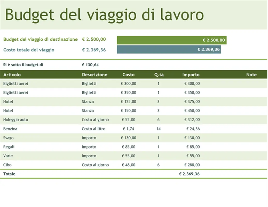 Budget del viaggio di lavoro modern simple