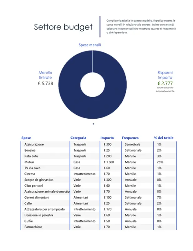 Settore budget blue modern simple