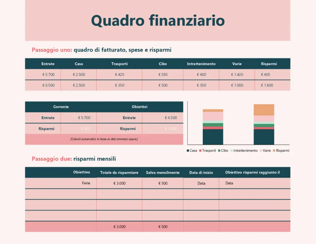 Quadro finanziario pink modern simple