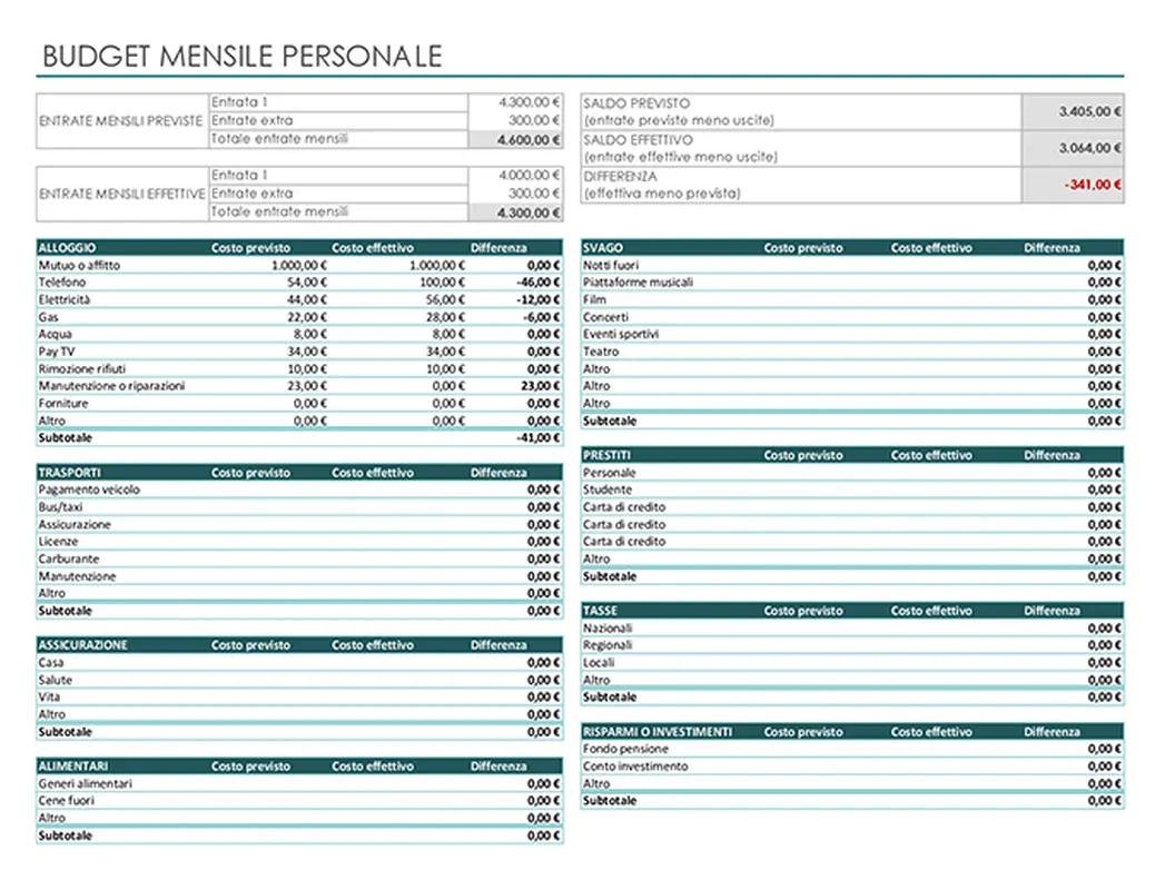 Budget personale mensile modern simple