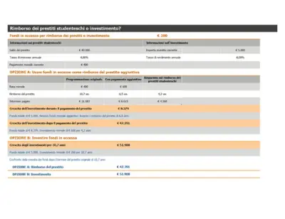 Rimborsare i prestiti studenteschi o investire?  green modern simple